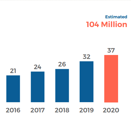 播客統計2021