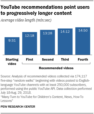 YouTube關鍵數據2021