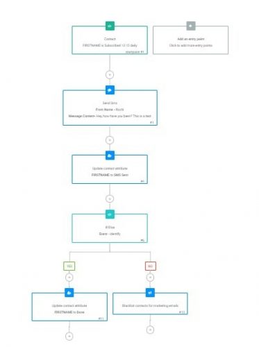Mailchimp Alternatives 3 Mailchimp的選擇3
