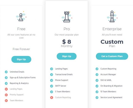 Mailchimp Alternatives 7 Mailchimp的選擇7