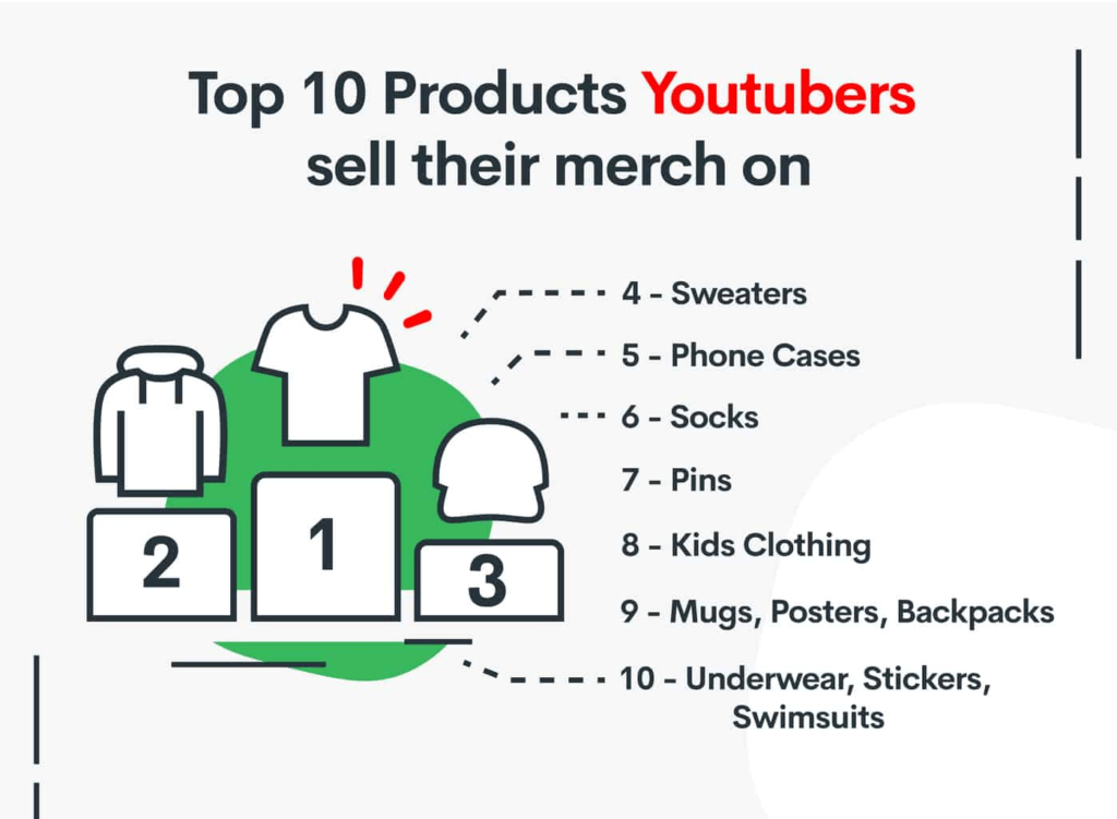 t恤、衛衣和帽子作為商品在YouTube上出售賺錢