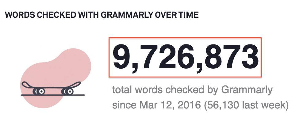 隨著時間的推移，單詞會通過Grammarly進行檢查