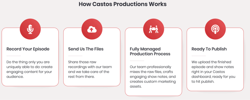 Castos上播客的製作過程