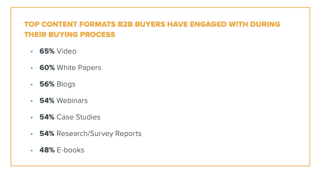 b2b買家參與網絡研討會統計的頂級內容格式