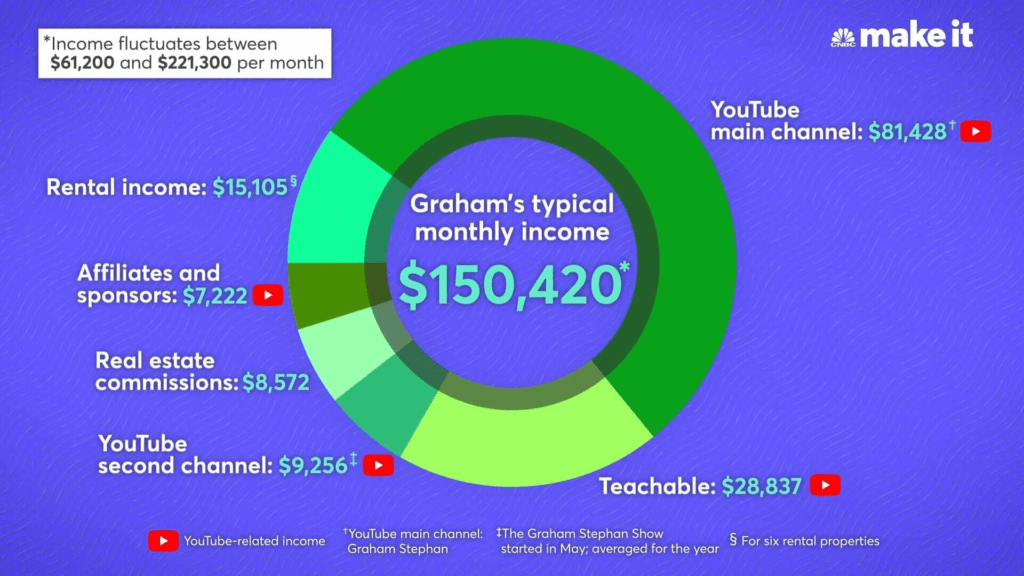 2021年YouTube主要統計數據